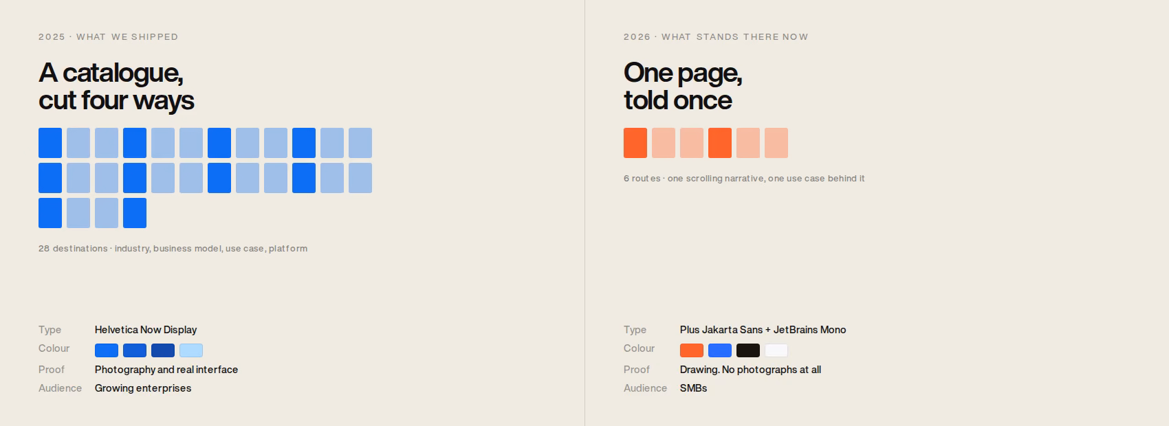 A diagram comparing the two sites: 28 blue page blocks against 6 orange ones, with the type, colour, proof and audience of each